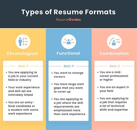 Types of Resumes: Choosing the Right Format For .